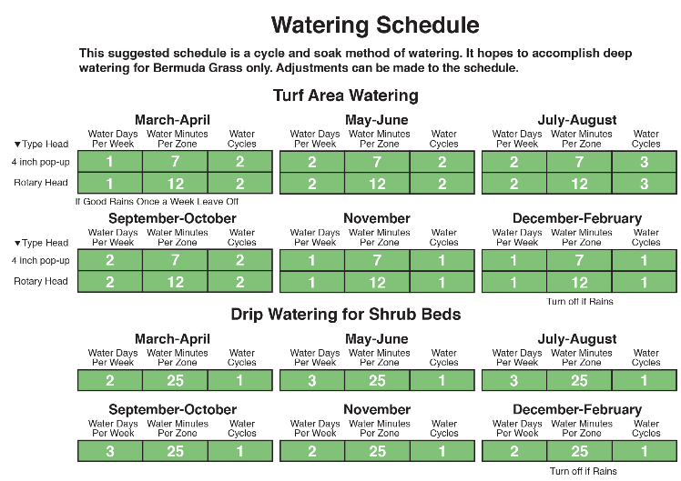 collin county sprinkler irrigation watering schedule